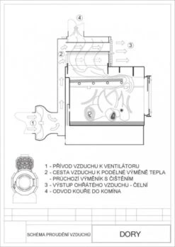 Warmluftofen DORY 50 Mit Ventilator 50kW -Napoleon Geschaft 7a787f48692829cfbcdd33fd999ac8f9 3