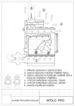 Warmluftofen APOLO 14 Pro Mit Ventilator 14 KW -Napoleon Geschaft fbcdaabae05d0d3f55b7dc0df6aee000 1